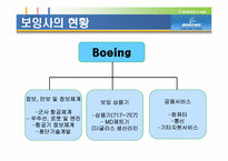 [국제경영] 보잉 VS 에어버스-7