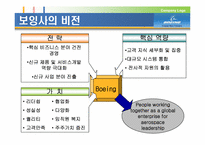 [국제경영] 보잉 VS 에어버스-8