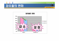 [국제경영] 보잉 VS 에어버스-12