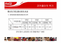 [국제경영] 코카콜라의 국내 진출 경영-19