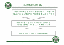 [경영학] 스타벅스 경영분석-15