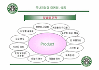 [경영학] 스타벅스 경영분석-16
