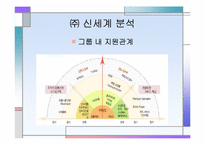 (주)신세계백화점 기업분석-4