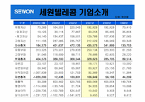 [경영실패사례] 세원텔레콤 실패경영사례-7