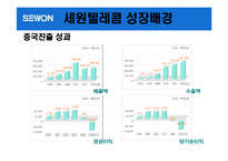 [경영실패사례] 세원텔레콤 실패경영사례-15