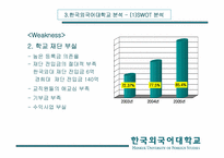 [경영분석] 한국외국어대학교 분석-17