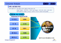 [경영성공전략] 아이리버 iriver의 성공전략-고객만족-10