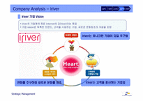 [경영성공전략] 아이리버 iriver의 성공전략-고객만족-13
