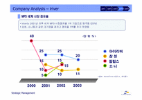 [경영성공전략] 아이리버 iriver의 성공전략-고객만족-16