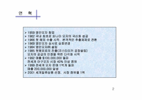 [경영전략] 영안모자의 신성장추진 경영전략-3
