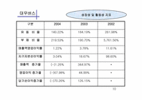 [경영전략] 영안모자의 신성장추진 경영전략-11