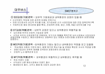 [경영전략] 영안모자의 신성장추진 경영전략-13