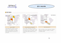 [경영전략] 영안모자의 신성장추진 경영전략-16