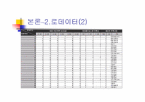 [경영통계조사분석] 연세대학교 원주캠퍼스 도서관만족도에 관한-9