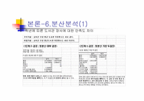 [경영통계조사분석] 연세대학교 원주캠퍼스 도서관만족도에 관한-17