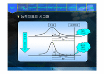 [경영정보시스템] 6시그마-5
