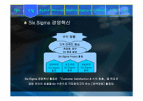 [경영정보시스템] 6시그마-11
