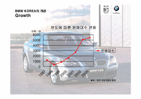 [국제경영전략] BMW KOREA의 한국진출전략-9