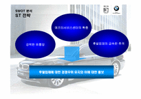 [국제경영전략] BMW KOREA의 한국진출전략-20