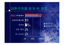 [마케팅] 대한극장 마케팅전략수립-14