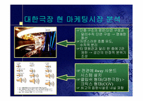 [마케팅] 대한극장 마케팅전략수립-15