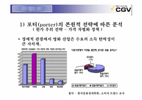 [마케팅] CGV마케팅전략-9