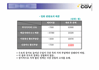 [마케팅] CGV마케팅전략-10