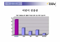[마케팅] CGV마케팅전략-14