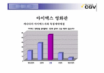 [마케팅] CGV마케팅전략-15