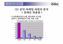 [마케팅] CGV마케팅전략-16
