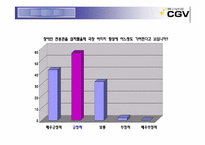 [마케팅] CGV마케팅전략-17