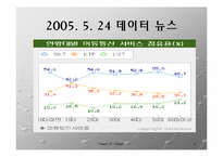 [마케팅] KTF텔레콤 마케팅전략-3