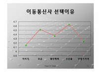 [마케팅] KTF텔레콤 마케팅전략-14