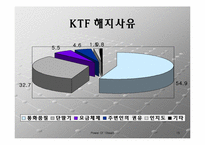 [마케팅] KTF텔레콤 마케팅전략-15