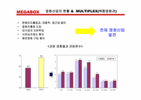 [마케팅기획안] 메가박스 마케팅기획안-3