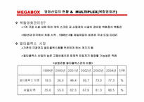 [마케팅기획안] 메가박스 마케팅기획안-4