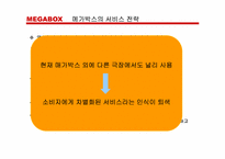 [마케팅기획안] 메가박스 마케팅기획안-7