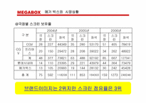 [마케팅기획안] 메가박스 마케팅기획안-9