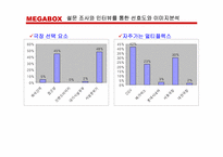 [마케팅기획안] 메가박스 마케팅기획안-10