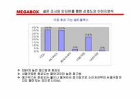 [마케팅기획안] 메가박스 마케팅기획안-11