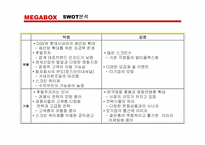 [마케팅기획안] 메가박스 마케팅기획안-13