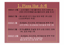 [마케팅조사] Pizza Hut(피자헛) 고객만족도 조사-5