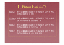 [마케팅조사] Pizza Hut(피자헛) 고객만족도 조사-6