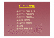 [마케팅조사] Pizza Hut(피자헛) 고객만족도 조사-13