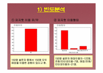 [마케팅조사] Pizza Hut(피자헛) 고객만족도 조사-14