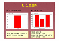 [마케팅조사] Pizza Hut(피자헛) 고객만족도 조사-15
