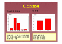 [마케팅조사] Pizza Hut(피자헛) 고객만족도 조사-16
