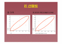 [마케팅조사] Pizza Hut(피자헛) 고객만족도 조사-20