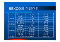 [기업조사] 컨벤션산업과 BEXCO 벡스코-19