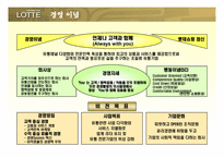 [기업조사] 롯데백화점 기업분석-8
